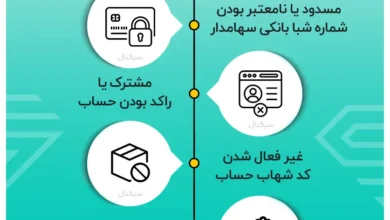 سود-سهام-عدالت